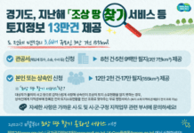 지난해 경기도 면적 3.6배 규모 ‘토지 정보’ 제공. 재산권 보호 기여