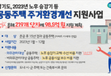 올해 노후 공동주택 219개 단지 보수비용 지원