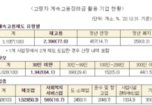 2023년 「고령자 계속고용장려금」 신청하세요 -기업의 자율적 계속고용 지원 강화 –