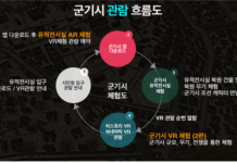 서울시, 사라진 조선관청 ‘군기시’ 증강・가상현실(AR・VR)로디지털 복원… 메타버스 앱으로 체험