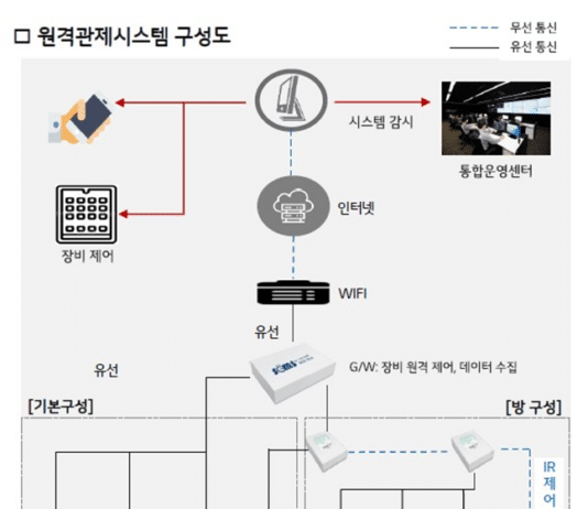 서울시, 경로당에 원격 건물관리시스템 도입…에너지 낭비 막는다
