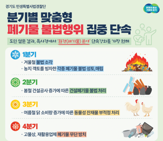 도 특사경, 폐기물 불법행위 분기별로 맞춤형 집중 단속 추진