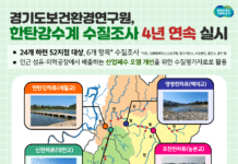 경기보환연, ‘한탄강수계 색도 개선 수질조사’ 실시. 24개 하천 대상