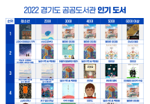 2022년 경기도민이 공공도서관에서 가장 많이 본 책은?