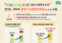 도, 2026년까지 국공립어린이집 매년 170개 이상 조성. 공공보육 이용률 50%까지 상향