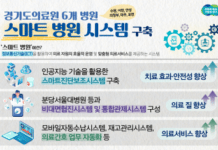 연말까지 경기도의료원을 ‘스마트병원’으로 구축