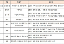 주한 외국인, 한국 문화유산 탐방…‘오징어 게임’ 배우도 줄다리기를