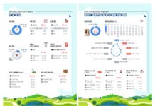 경기도 관광객 마음 사로잡은 건 ‘자연’. 1인당 지출 경비 5만 원