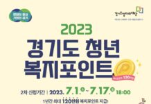 경기도, 연간 120만 원 ‘청년 복지포인트’ 2차 참여자 1만 1천 명 모집
