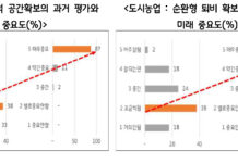 경기도 도시농업 참여자 50만 이상… “지속가능한 토양 탄소, 공동체 활성화, 최소한의 식량자급 등 꾀해야”