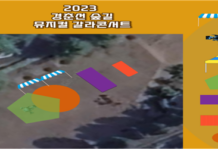 철길에 흐르는 음악여행, 경춘선숲길 뮤지컬 갈라콘서트