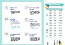 창원시, 『찾아가는 마을세무사 상담 Day』 운영