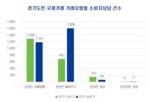 블랙프라이데이 해외직구 소비자피해 조심하세요!