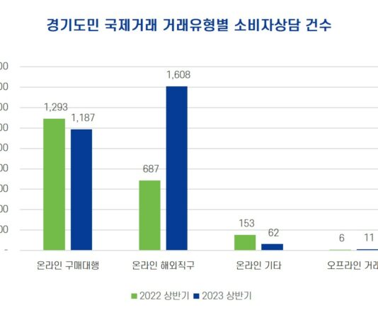 블랙프라이데이 해외직구 소비자피해 조심하세요!