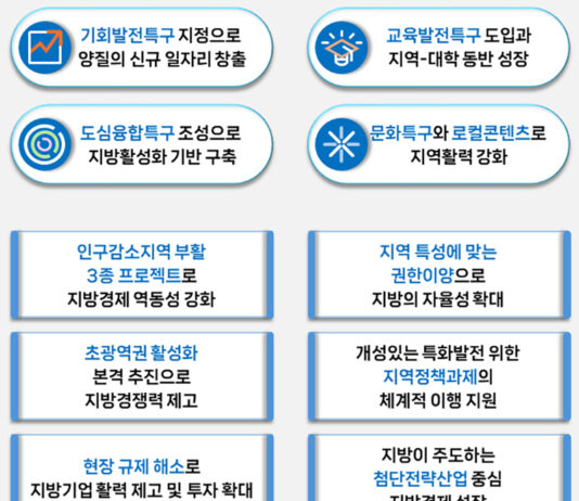 지방시대 정책에 올해 42조원 투입…인구감소지역 부활 시동