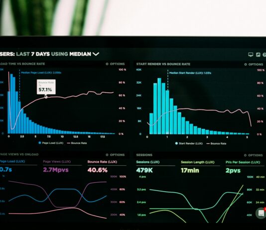 행안부, 지역 주도 상생·성장 ‘지역금융 협력모델’ 발굴 graphs of performance analytics on a laptop screen