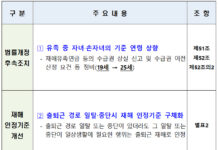 오는 6월부터 공무원 재해 유족급여, 만 24세까지 받는다