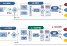 의료·요양·돌봄 신청 등 절차 통합…복지부, 통합판정체계 2차 시범사업