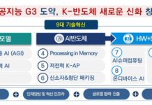 정부, 반도체 메가클러스터 구축 속도…AI 반도체 초격차 기술 확보