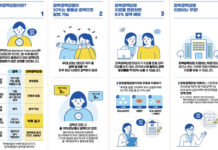 증상없는 ‘잠복결핵감염’, 치료하면 최대 90% 결핵 예방