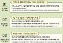 청년 ‘목돈’ 만들기…느리지만 확실한 방법