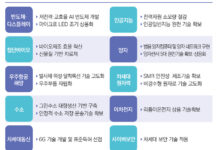 AI·바이오 등 미래전략기술 육성…게임체인저 선점 도전