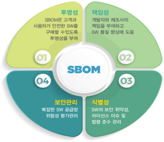 정부, ‘소프트웨어 공급망 보안 강화’ 가이드라인 1.0 발표