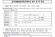 앞으로 상가건물 임대차계약 때 ‘관리비 세부내역’ 표기해야