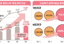 “약자복지는 국정운영 핵심 기조…더 촘촘하고 두텁게 챙길 것”