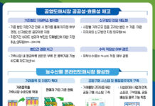 농수산물 유통비 10% 이상 줄인다…온라인 도매거래 확대 등