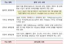 연말정산 때 놓친 공제 있다면…5월 종소세 신고 때 신청 가능