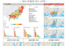 소방 골든타임 도착률 높인다…‘과학적 데이터 분석 모델’ 개발