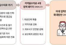 필수의료 기반강화·의료비 부담 완화…초고령 사회 대비한다