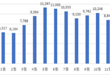 5월 어린이 안전사고 각별히 주의…낙상 및 추락사고 43%