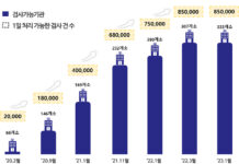5월부터 병원서 마스크 안 써도 돼…코로나19 위기단계 ‘관심’ 하향