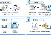 6월부터 ‘개인투자용 국채’ 발행…“누구나 손쉽게 구매 가능”