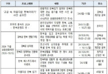 한복입고 궁궐 무료관람…‘한복 프로그램’ 대폭 확대