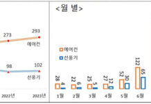 냉방기기 화재 8월에 집중…에어컨 실외기 등 관리 철저히 해야