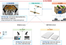 2030년까지 저궤도 통신위성 2기 발사…6G 인프라 구축