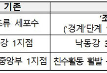 상수원 구간 28지점 ‘조류독소’ 기준 초과 시에도 경보 발령
