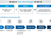 친환경선박 도입, 진단부터 금융 신청까지 한 번에
