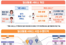 고립 중장년·가족부양 청년도 소득 상관없이 ‘일상돌봄’ 받을 수 있다