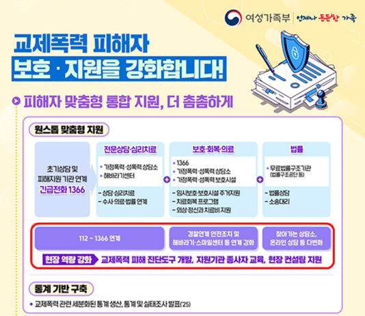 교제폭력 피해자 보호·지원 강화…상담·긴급보호 등 통합지원