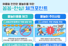 물놀이용품 안전사고 주의보…서프보드 사고가 62.8%