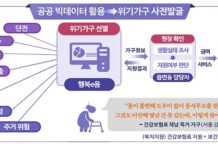 4차 ‘복지 사각지대’ 발굴 시작…15만 명 규모