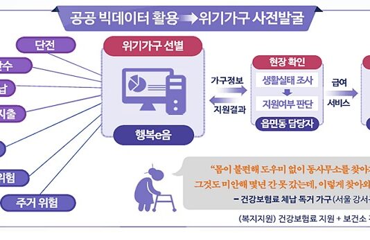 4차 ‘복지 사각지대’ 발굴 시작…15만 명 규모