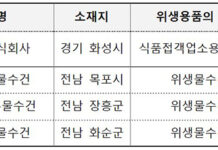 위생물수건·업소용 물티슈 등 집중 점검 및 적발 업체 행정처분