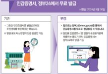 ‘취업 후 상환 학자금대출’ 이자면제 대상 확대…청년 부담 완화