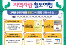 인구감소지역 여행 때 철도운임 최대 50% 할인…생활인구 늘린다