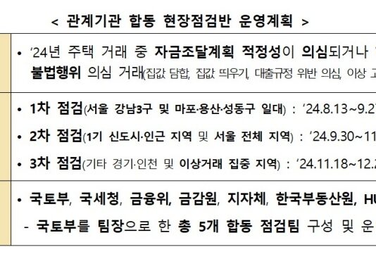 수도권 부동산 시장 ‘가격 띄우기’ 등 불법행위 집중 조사